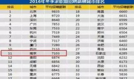 南京薪资爆料最新消息,最新薪资水平及行业趋势一览