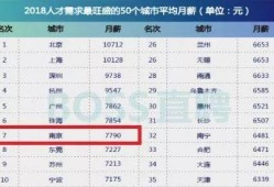 南京薪资爆料最新消息,最新薪资水平及行业趋势一览